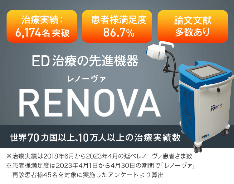 ED1000の1/3の照射回数で治療する、ED治療の先進機器　レノーヴァ（RENOVA）を導入しました。ご好評につき1台増設　世界70ヵ国以上ｍ10万人以上の治療実績を持つ勃起不全治療装置